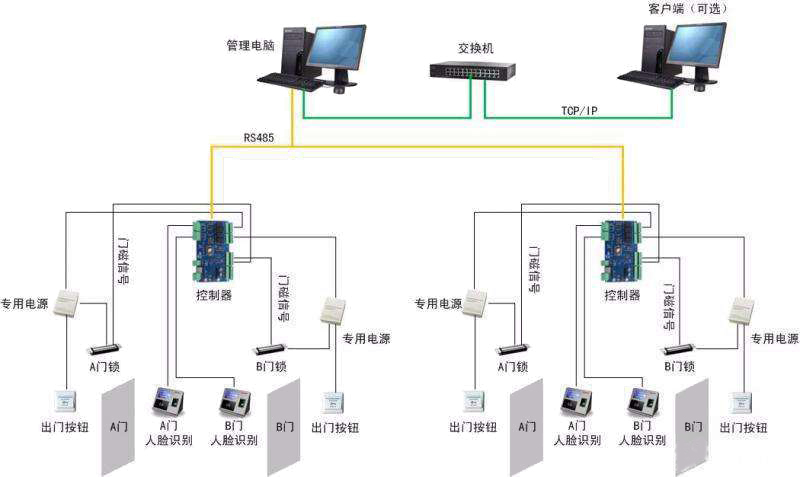 廣州建筑設計公司