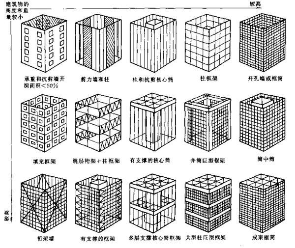 廣州建筑設(shè)計(jì)院,廣州建筑設(shè)計(jì)公司,廣州市政設(shè)計(jì)院